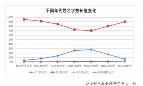 姓氏排行榜(姓氏排行榜2023年最新版)插图7