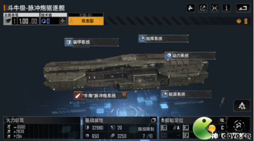 无尽的拉格朗日驱逐舰排行分享(无尽的拉格朗日最好的驱逐舰)插图