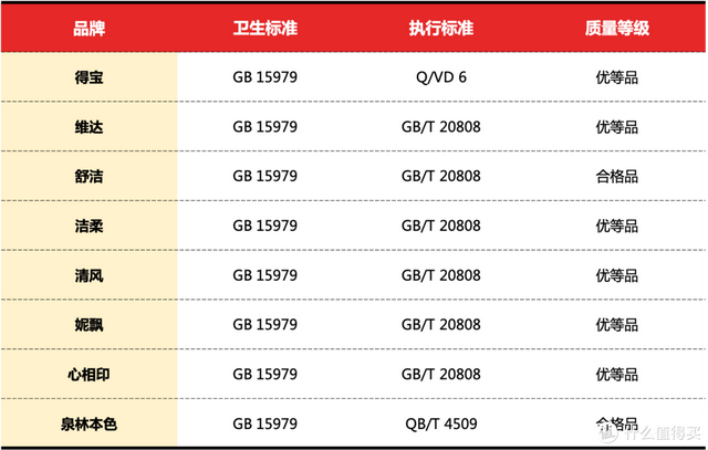 抽纸十大名牌排行榜(中国最好十大抽纸品牌)插图9