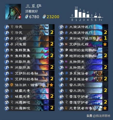 沉船之城穷人任务(海盗时代2沉船之城攻略)插图37