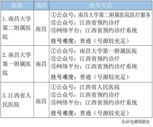 江西连锁诊所排名前十(南昌医药连锁排名)插图7