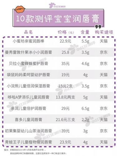 小蜜蜂牙膏排行榜(牙膏排名第一)插图3