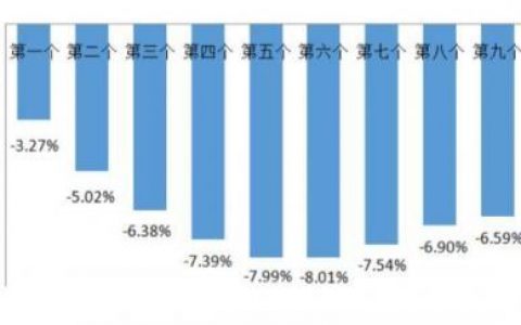 上海天然气价格(天然气价格最新价格2023)