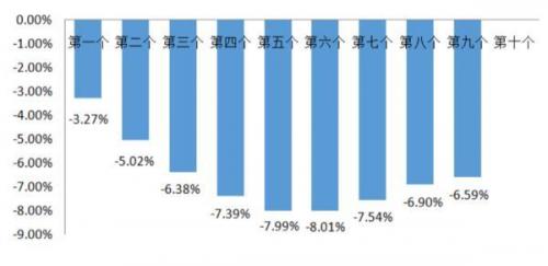 上海天然气价格(天然气价格最新价格2023)插图