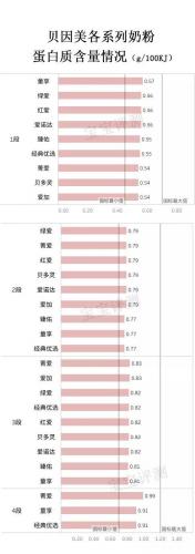 婴儿配方奶粉排行榜贝因(给宝宝选奶粉诀窍)插图6