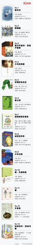 好书推荐排行榜儿童(7岁儿童读物排行榜)插图1
