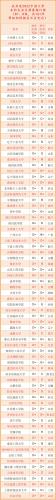 大学毕业生质量排行榜(全国高校毕业生质量排名)插图6