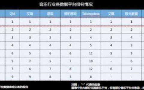 酷狗排行榜2017(酷狗音乐排行榜top500)