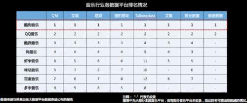 酷狗排行榜2017(酷狗音乐排行榜top500)插图