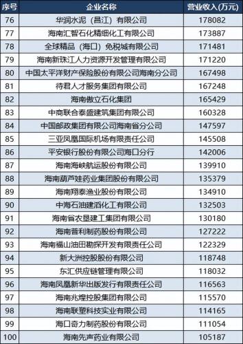 海南2017经济排名前十(海南的经济在全国排名)插图5