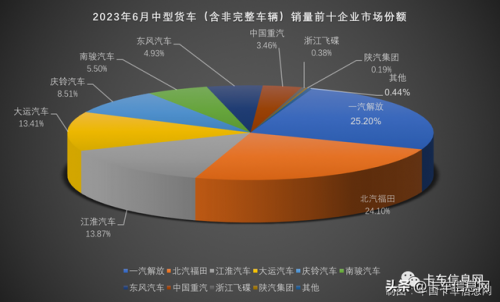大货车销量排行榜(新能源货车十大名牌)插图6