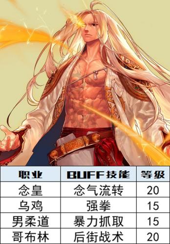 dnf冰结师技能等级(dnf冰结师是百分比还是固伤)插图5