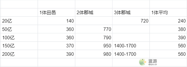 叫我大掌柜五雄争霸玩法攻略解析(七雄争霸是哪七雄)插图3
