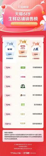 淘宝热销品牌排行榜(淘宝top10销量排行榜)插图60