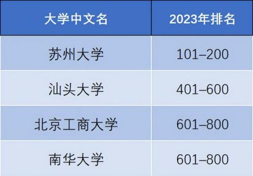 泰晤士排行榜(2024times大学排行榜)插图4