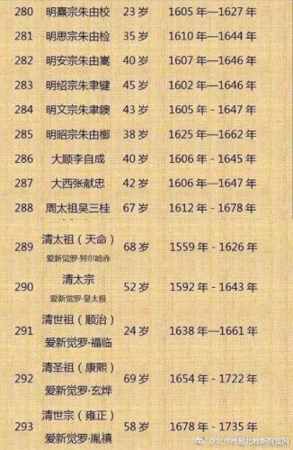 皇帝寿命排行榜(中国最长寿的10位皇帝)插图7