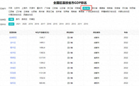 成都最热城市排名前十(成都gdp全国排名)