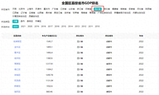 成都最热城市排名前十(成都gdp全国排名)插图