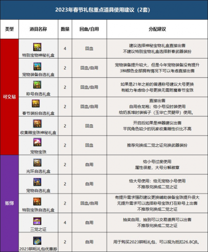 dnf三觉顿悟之境装扮外观(2023三觉悟境装扮套装外观)插图36