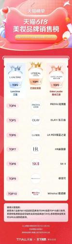 淘宝热销品牌排行榜(淘宝top10销量排行榜)插图1