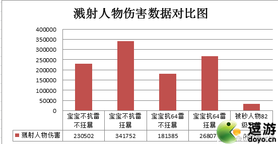 大话西游手游单秒溅射合击技能使用攻略(大话西游手游仙怎么样才能秒的多)插图1