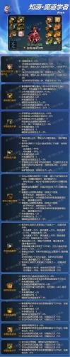 dnf魔道学者毕业武器(dnf魔道武器增幅还是强化)插图1