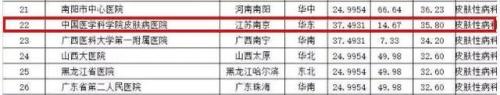 南京妇科排行榜(南京比较好的妇科医院是哪个)插图24