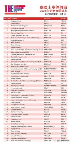 2015亚洲大学排行榜(亚洲大学排名一览表)插图10