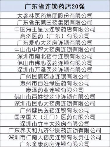 中国药店排行榜(北京药店排名)插图5