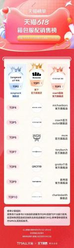 淘宝热销品牌排行榜(淘宝top10销量排行榜)插图15