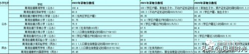 龙城私立小学排名前十(南湖小学是公立还是私立)插图12