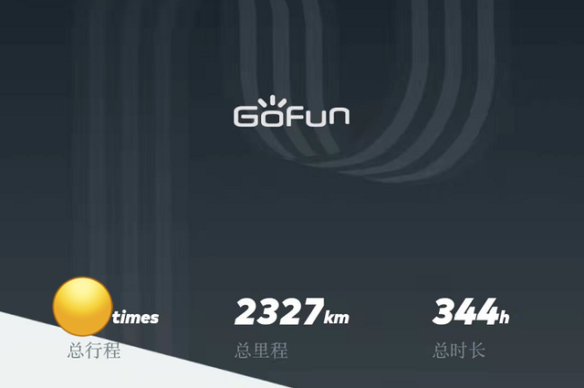 共享汽车排行榜(共享汽车app软件)插图2