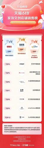 淘宝热销品牌排行榜(淘宝top10销量排行榜)插图40