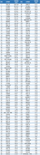财产保险公司排行榜(商铺财产险哪个保险公司好)插图