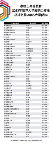 泰晤士排行榜(2024times大学排行榜)插图22