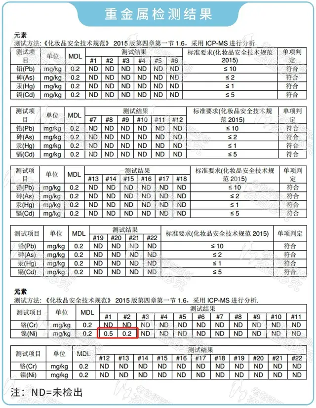 儿童美白护肤品排行榜(什么牌子美白去黄效果最好)插图3