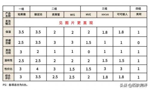 积雪草蚕丝面膜排行榜(补水面膜排行榜10强)插图10