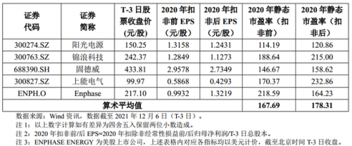 新股上市单价排名前十(2021年新股发行价最高的股票)插图1