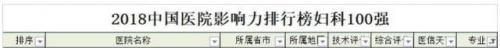 南京妇科排行榜(南京比较好的妇科医院是哪个)插图35