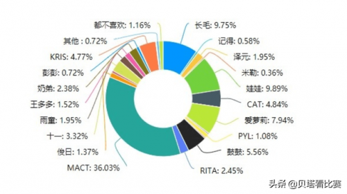 英雄联盟解说排行榜(lol美女解说排行榜)插图2