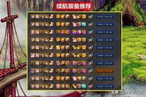 女气功毕业套选择2022排行(dnf2020女气功毕业装备)插图7