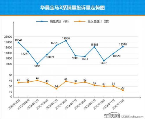 车的销售量排行榜2015(自主品牌汽车销量排行榜)插图3