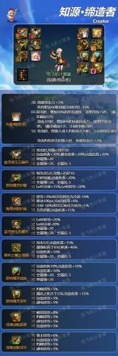 缔造者神话装备选什么(缔造者做哪套传说)插图
