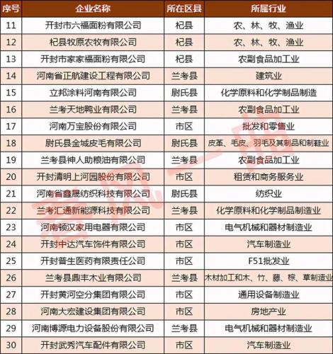 尉氏面粉企业排名前十(河南十大面粉品牌大全)插图3