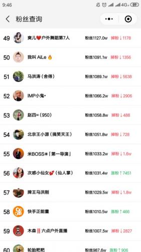 快手粉丝排行榜表(全国最火网红粉丝排行榜)插图4