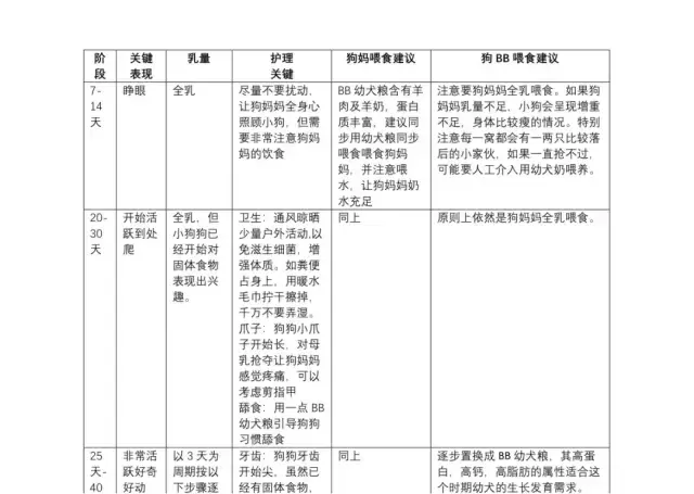 狗奶粉排行榜(口碑最好的狗狗羊奶粉)插图7