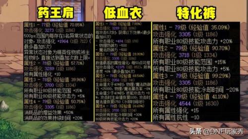 dnf魔道学者玩法(dnf魔道学者是固伤还是百分比)插图1