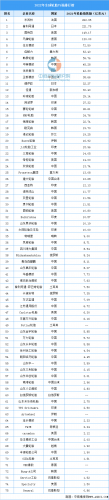 轮胎销售排行榜(750轮胎排名)插图