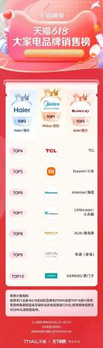 淘宝热销品牌排行榜(淘宝top10销量排行榜)插图23