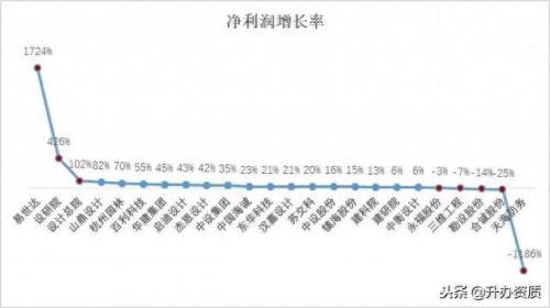 勘察设计院市值排名前十(勘察设计院排名2018)插图5
